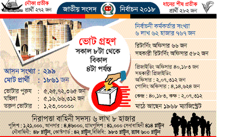 ক্ষমতা বদলে প্রত্যাশার ভোট আজ