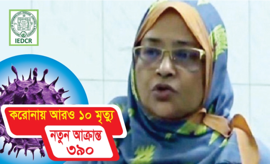 করোনায় একদিনে আরও ১০ মৃত্যু, নতুন আক্রান্ত ৩৯০